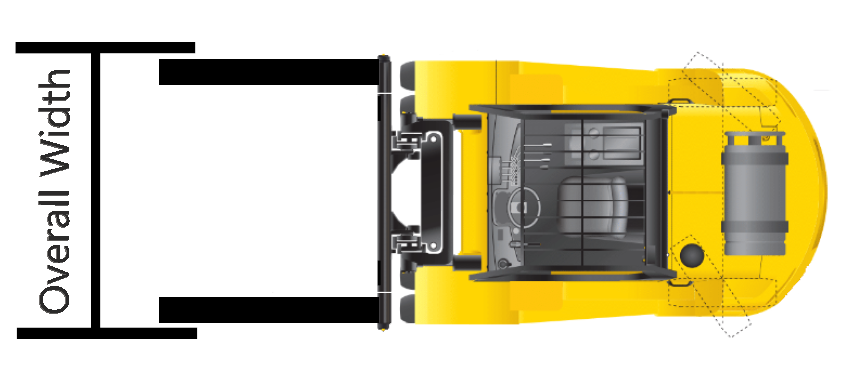 Dimensions You Need To Know About Before Purchasing A Forklift Mid Ohio Material Handling Inc